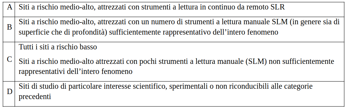 Classificazione Siti